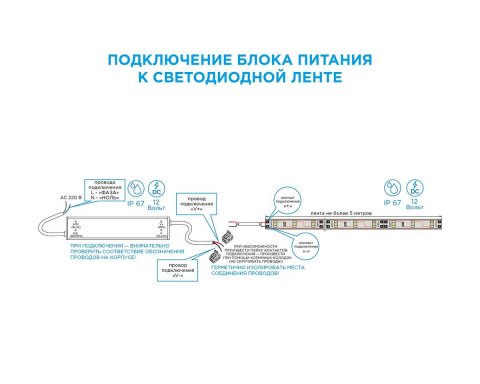 Блок питания Apeyron 12V 250W IP67 20,83A 03-108
