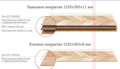 Замковое напольное пробковое покрытие Corkstyle Chevron Creme