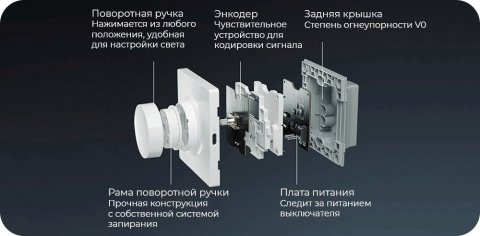 Диммер Yeelight Bluetooth Smart Dimmer YLKG07YL