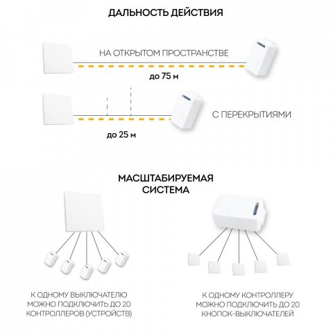 Контроллер для осветительного оборудования Feron LD200 41132