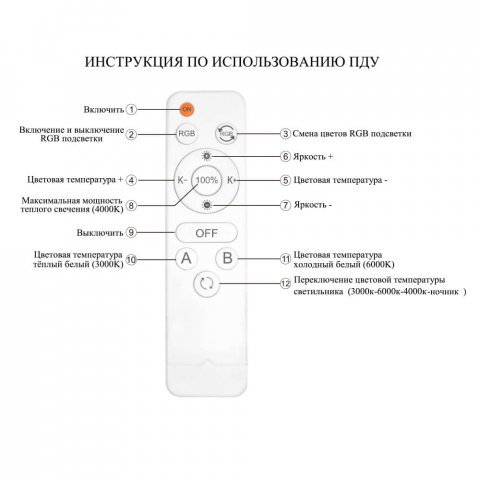 Потолочная люстра Seven Fires Khelmi SF7060/5C-WT-RGB