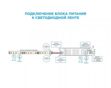 Блок питания Apeyron 12V 100W IP20 8,3A 03-49