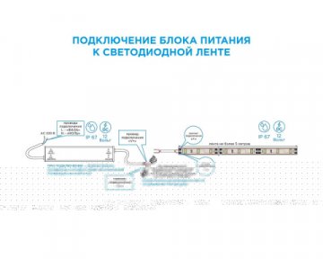 Блок питания Apeyron 24V 60W IP67 2,5A 03-112