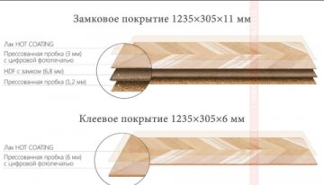 Замковое напольное пробковое покрытие Corkstyle Chevron Creme