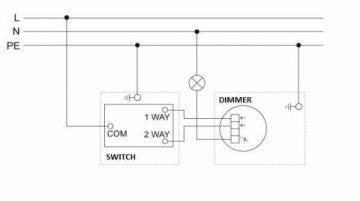 Диммер поворотно-нажимной Liregus Epsilon бежевый 28-063
