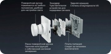Диммер Yeelight Bluetooth Smart Dimmer YLKG07YL