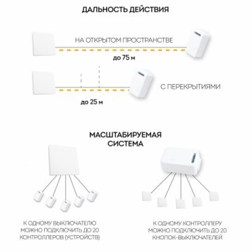 Контроллер для осветительного оборудования Feron LD200 41132