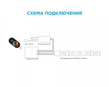 Контроллер RGB Apeyron с пультом 12/24V C4-03