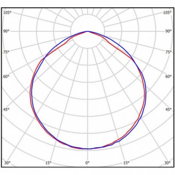 Линейный светодиодный светильник Всесветодиоды Макси vs253-76-op-5k-li3h