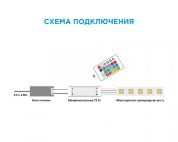 Мини-контроллер RGB OGM с пультом 12/24V C4-15