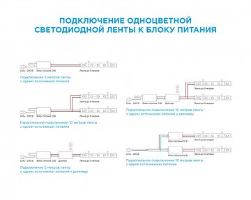 Светодиодная лента OGM 14,4W/m 60LED/m 5050SMD теплый белый 25M SL-13
