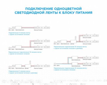 Светодиодная лента Apeyron 26W/m 240LED/m 2835SMD дневной белый 5M 00-314