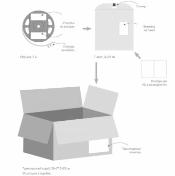 Светодиодная лента Arlight 10W/m 120Led/m 2835SMD теплый белый 5M Twist-A120-10mm 24V Warm3500 040529