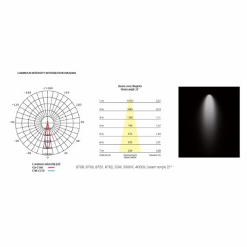 Трековый светодиодный светильник Nowodvorski Milo Led 8761