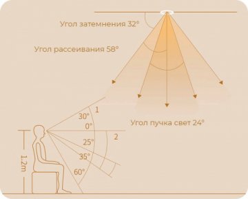 Встраиваемый светодиодный светильник Yeelight Mesh Downlight M2 YLTS02YL