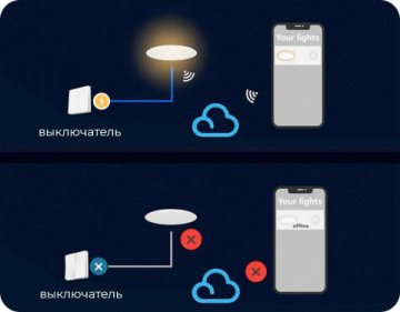 Встраиваемый светодиодный светильник Yeelight Mesh Spotlight M2 YLTS04YL