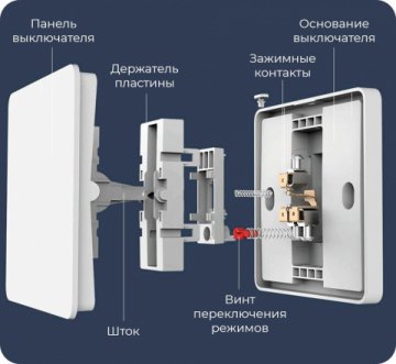 Выключатель одноклавишный Yeelight Flex Switch YLKG12YL