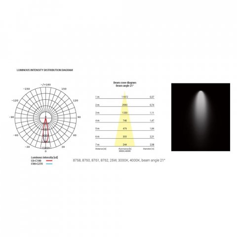 Трековый светодиодный светильник Nowodvorski Milo Led 8761