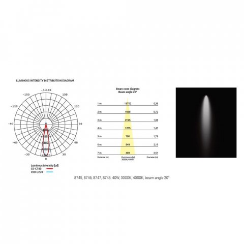 Трековый светодиодный светильник Nowodvorski Nea Led 8745