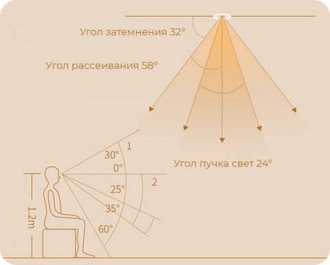 Встраиваемый светодиодный светильник Yeelight Mesh Spotlight M2 YLTS04YL