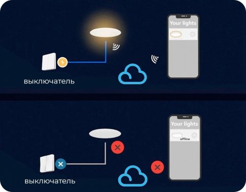 Встраиваемый светодиодный светильник Yeelight Mesh Spotlight M2 YLTS04YL